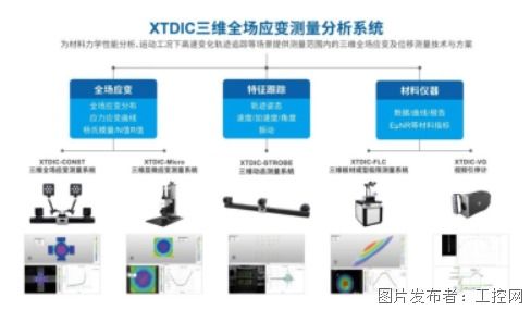 DIC非接觸全場應變測量產品綻放系列 賦能土木工程學術與工程測量