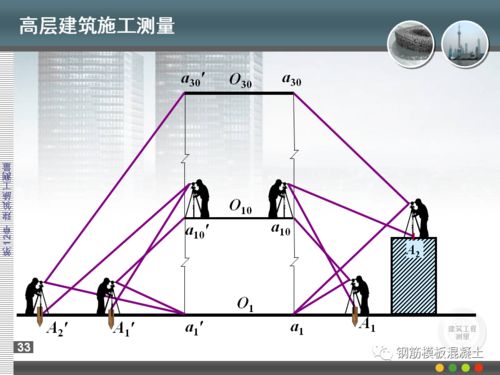 建筑工程施工測量培訓教程